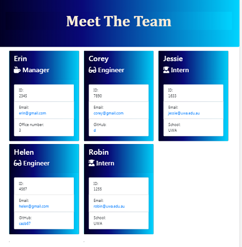 Generated HTML